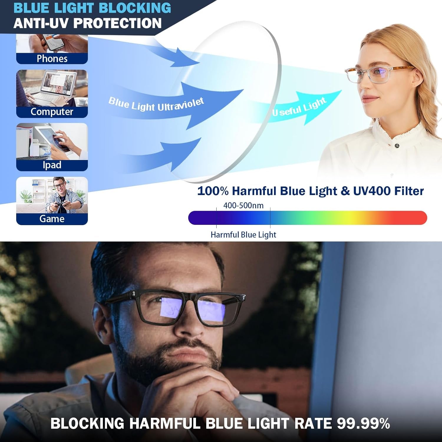 4 Pack Computer Reading Glasses Blue Light Filter Clear Frames Readers Glasses for Men Women
